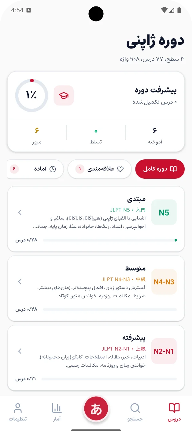 صفحه‌ی دوره‌ی ژاپنی: پیشرفت دوره و سه سطح مبتدی، متوسط و پیشرفته