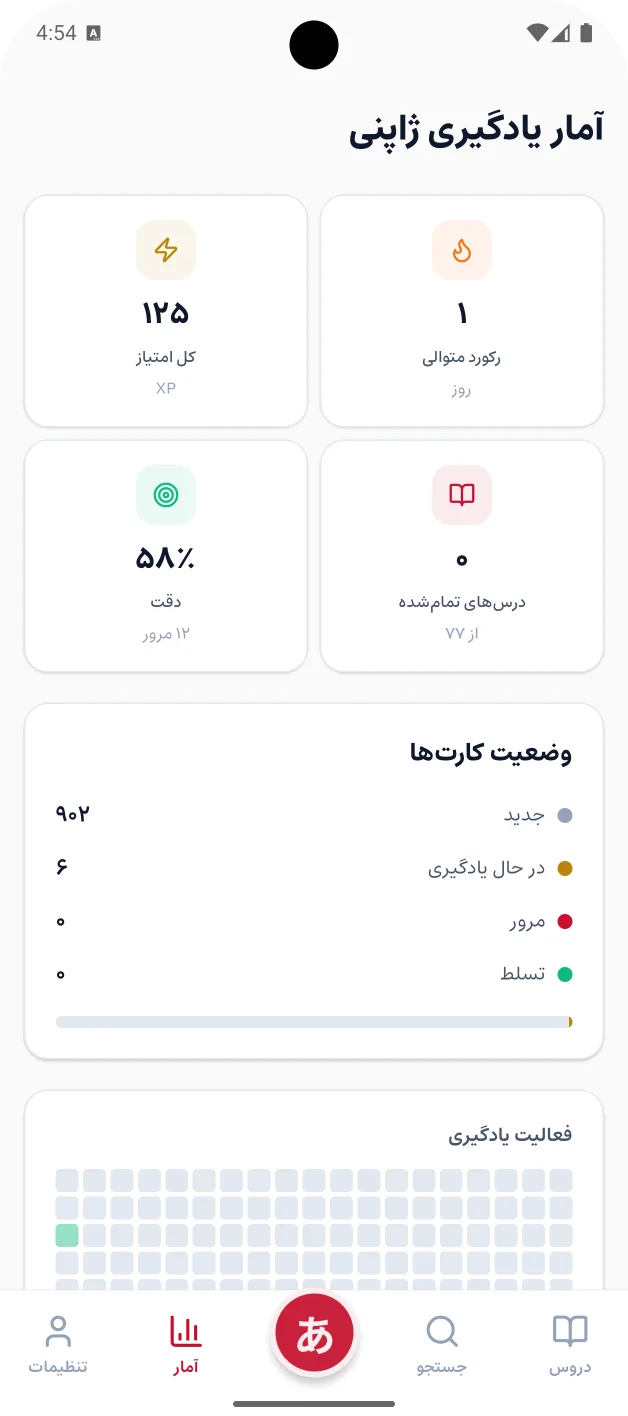 صفحه‌ی آمار یادگیری ژاپنی: امتیاز، رکورد روزهای متوالی، دقت و وضعیت کارت‌ها